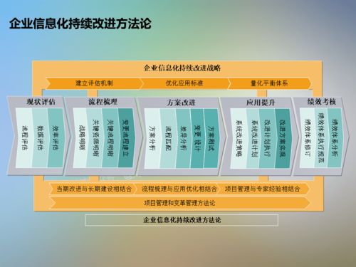 干貨 信息系統項目咨詢方法論與信息技術咨詢服務實踐指南