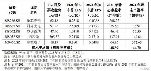 高華科技科創(chuàng)板首秀遇冷，股價(jià)破發(fā)跌超6%，軟件銷售模式引關(guān)注